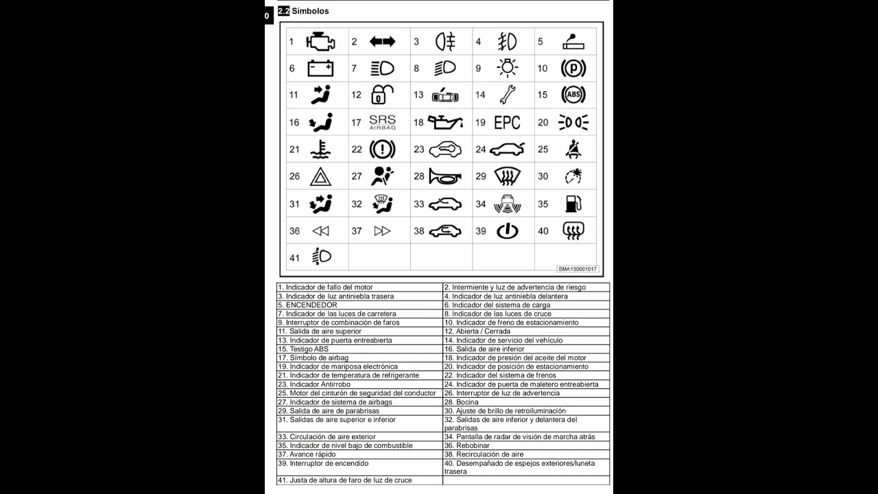 Simbolos Y Las Luces Del Tablero Qu Significan 