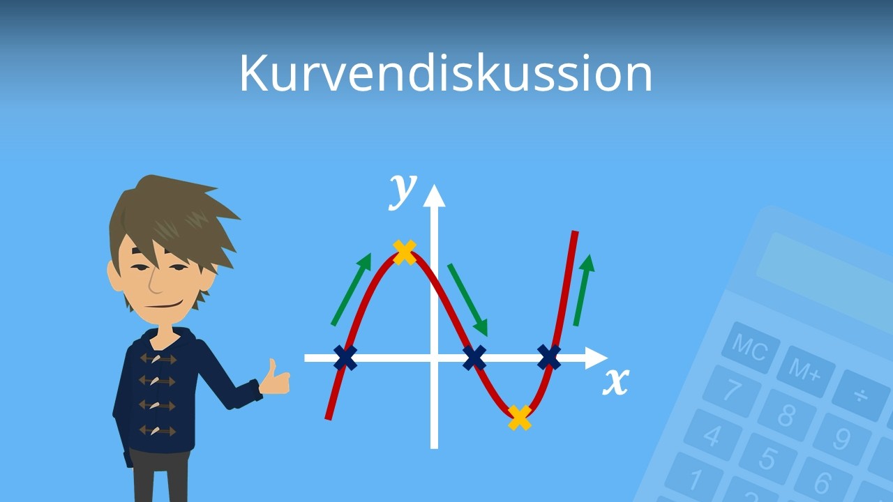 Vollständige KURVENDISKUSSION | Schritt für Schritt mit Beispiel | Studyflix