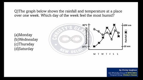 A question on graph interpretation | December 2019 CSIR-NET | General aptitude | Anju Mariam Aji