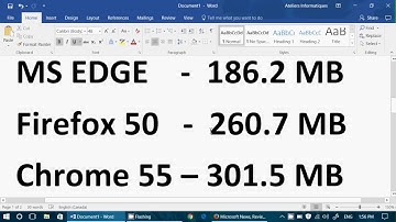 Fixit Web Browser RAM Memory usage part 2 Taking into account Background processes