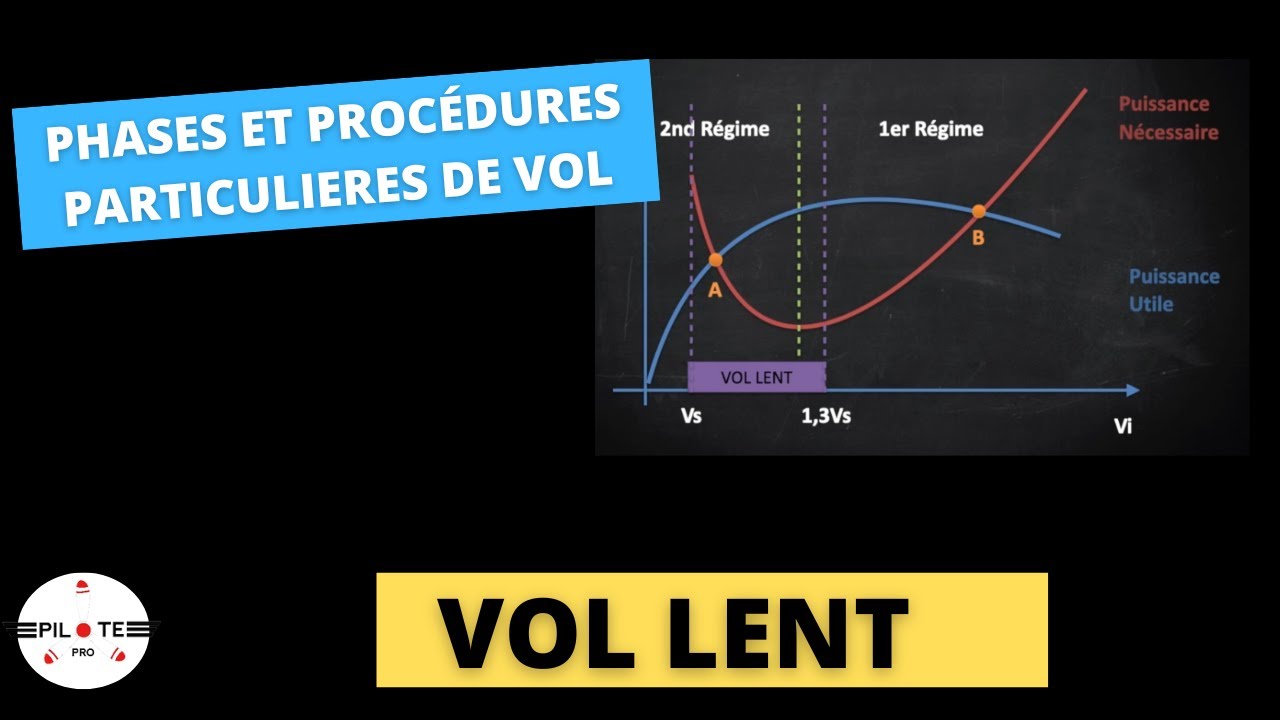[Phases et procédures particulières de vol #13] Vol lent