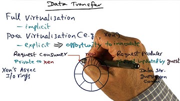 Data Transfer - Georgia Tech - Advanced Operating Systems