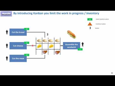Video: Kas yra „Kanban“tiekimo grandinės valdyme?
