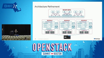 OpenStack at Scale Inside NetApp with Puppet