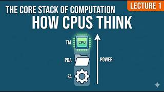 The Blueprint of Computation: Automata Theory Explained