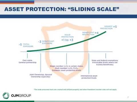 best-practices-in-corporate-and-personal-asset-protection-planning