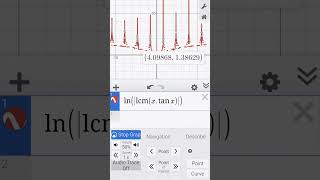 Crazy math functions