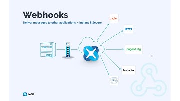 EP.6  ทำความรู้จักกับ Webhook