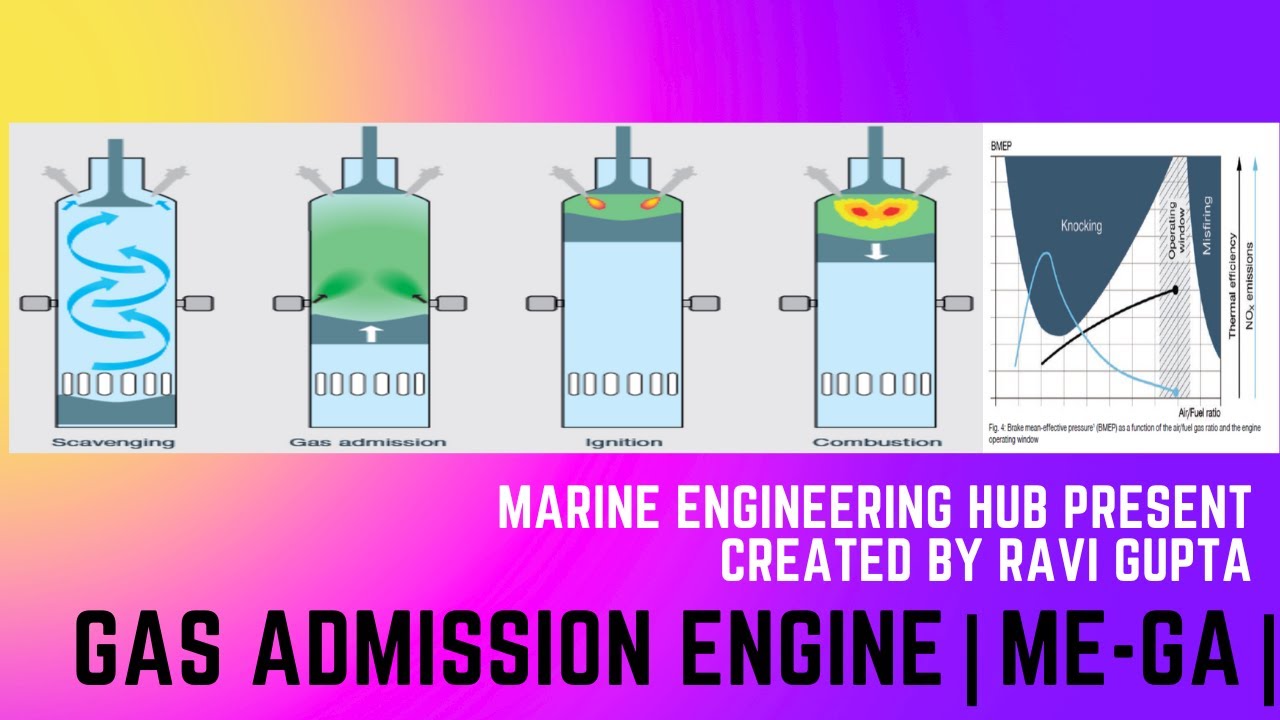 Gas Admission EngineMEGAKnocking in Gas EngineMethod to reduce NOx