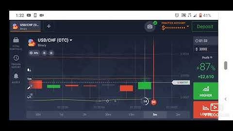 Candlestick analysis only -binary Option trading live -IQ Option Strategies