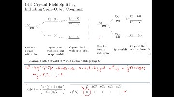 Lecture 14.2 - Group Theory Applied to Condensed Matter Physics