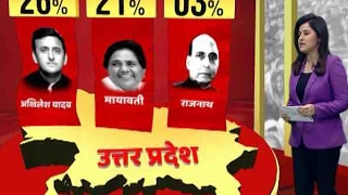 UP Opinion Poll: Akhilesh top CM choice: ABP News-CSDS survey