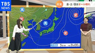 【11月5日の天気予報】朝晩の冷え込みに注意を