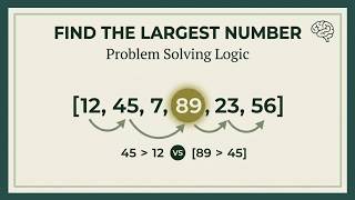 Problem Solving Logic: Largest Number Algorithm Explained with Pseudocode & Dry Run