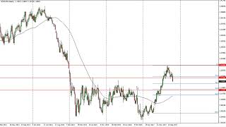 EUR/USD Technical Analysis for the week of October 30, 2017 by FXEmpire.com