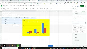 Osmosis Lab Graphing Help