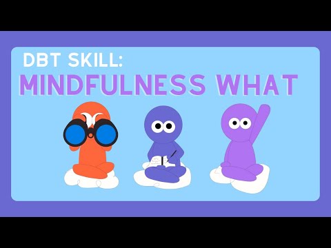 Mindfulness What