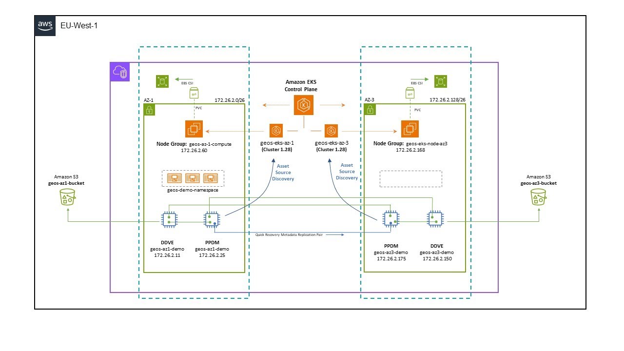 APEX Protection Storage for AWS Part 8: Use case demo: Protecting EKS ...