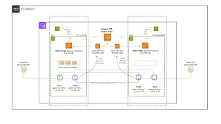 APEX Protection Storage for AWS Part 8: Use case demo: Protecting EKS workload with PPDM and DDVE.
