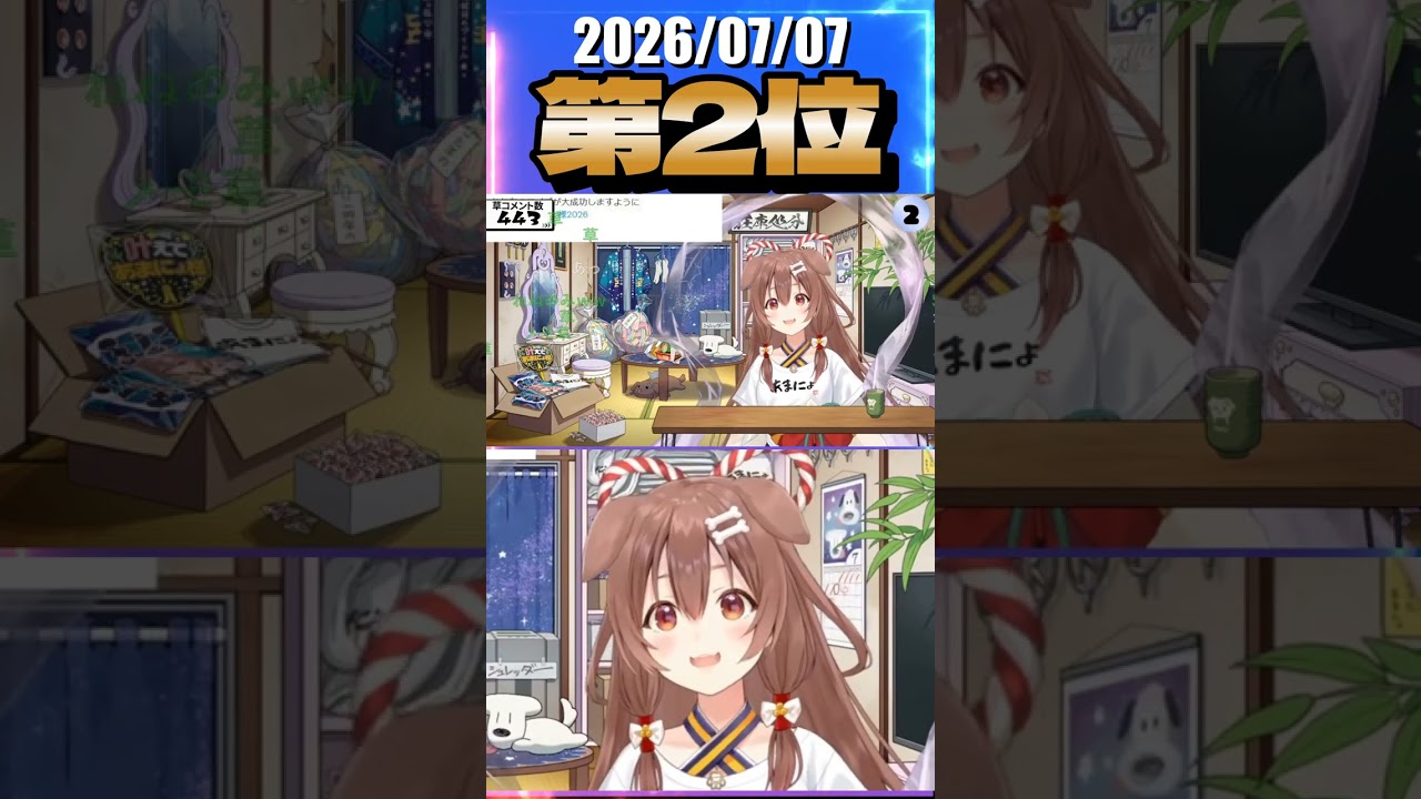 7/7 草コメント数ランキング第2位 #戌神ころね 0時間43分ごろ