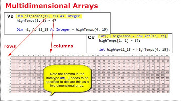 09C Multidimensional Arrays