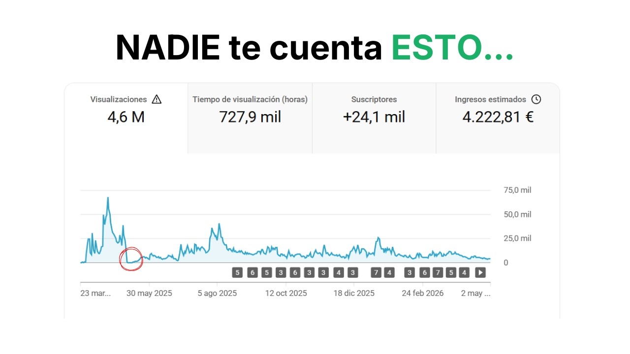 Gané 4.222€ con un canal de YouTube sin mostrar mi cara (aquí está todo)