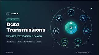 IB CS A2.3 | Data Transmissions | SL & HL | IB CS 2027 #Networking #DataTransmission