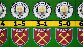 Manchester City vs West Ham United: All Match Records & Results Ever [1924-2024] ....