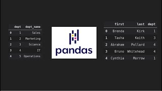 How to Merge DataFrames Using Pandas