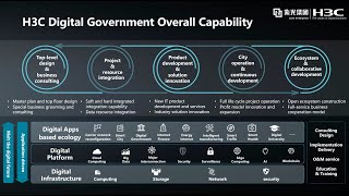Understanding of Digital Government – The Technology Myth