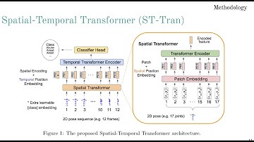 ST-Tran: Spatial-temporal transformer for crime recognition in surveillance videos