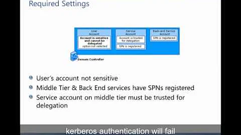 Troubleshooting Kerberos Delegation