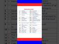 Mathematical Symbols and Signs|Easy tricks-VL