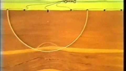 Overview Chapter 3 Part 5 Petroleum Exploration