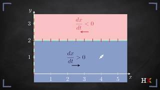 Phase plane analysis