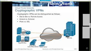 CCNA Security - VPN Cryptography