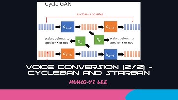 [DLHLP 2020] Voice Conversion (2/2) - CycleGAN and StarGAN