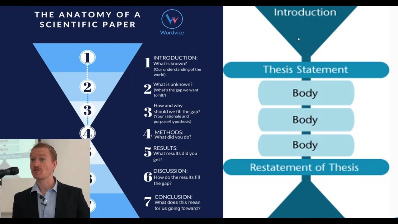 Writing the Introduction and Discussion Sections for Social Science and  Humanities Papers