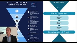 Writing the Introduction and Discussion Sections for Social Science and Humanities Papers