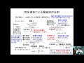 電磁気学Ⅱ第11回講義