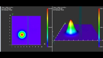 2D Electron wave-packet tunnel effect with angle