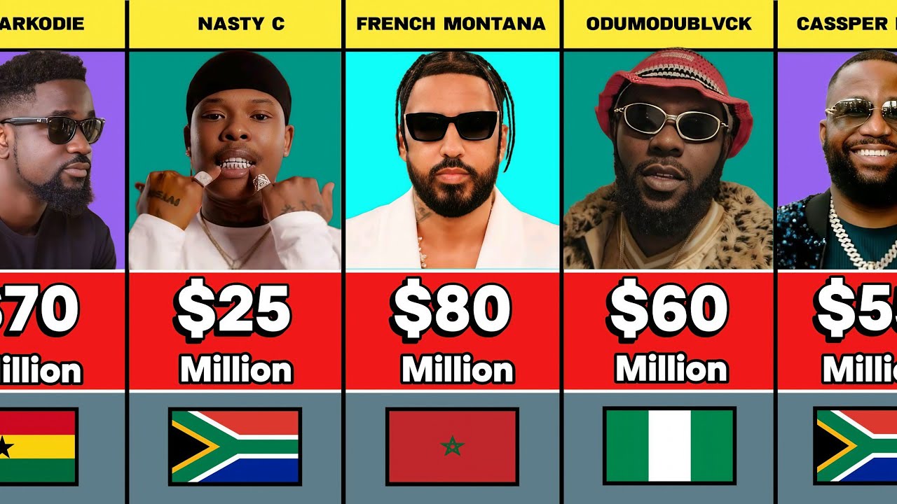 50 Richest Rappers in Africa 2026 - YouTube