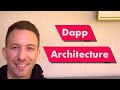 Diving into Ethereum Architecture - YouTube