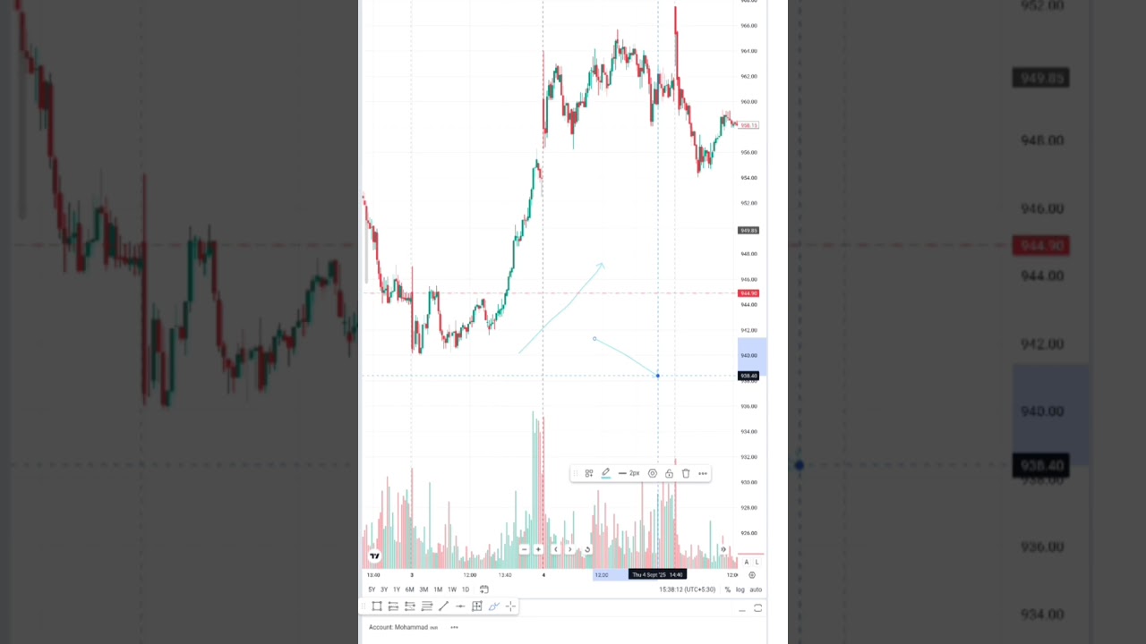 volume explained | SL OR TARGET |