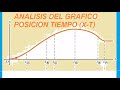 Preparación para la prueba ICFES 2020 - FISICA - Análisis de Gráficos posición tiempo