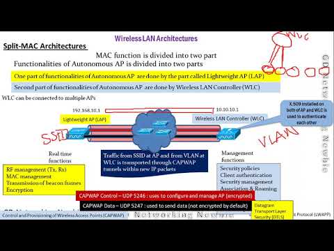 Wireless LAN Architecture | Autonomous AP | Cloud based | Split MAC