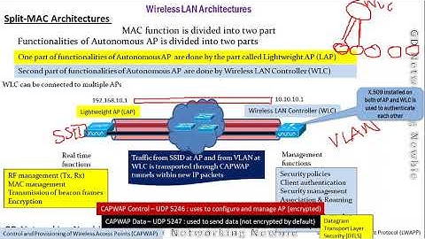 Wireless LAN Architecture | Autonomous AP | Cloud based | Split MAC