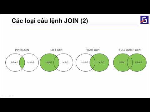 [Java tutorial] Bài 1.22: Câu lệnh JOIN