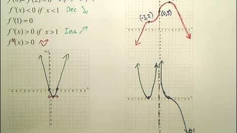 3.4c2 Concavity and the 2nd Derivative Test - Calculus