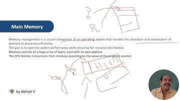 Main Memory   Swapping   Contiguous Memory Allocation Introduction to Operating Systems Course Unit3